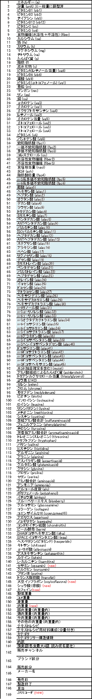 データ項目サンプル
